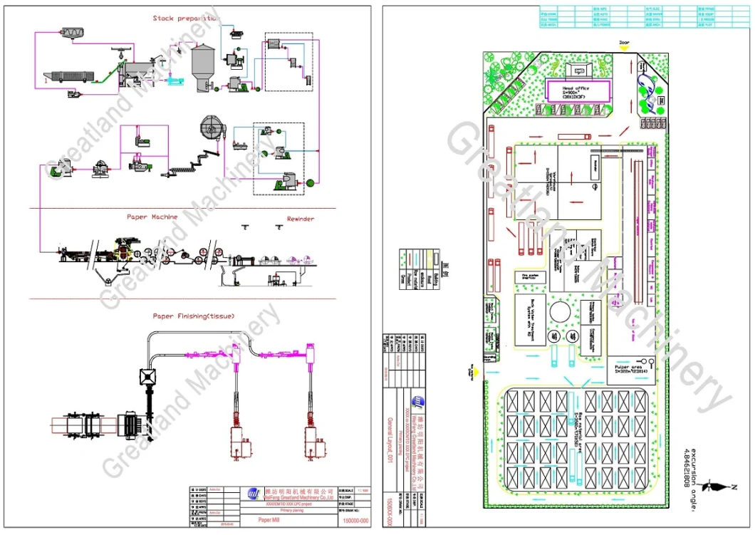 5-300tpd Packaging Paper Machine of Board Paper/Kraft Paper/Test Liner/Culture Paper for Paper Mill