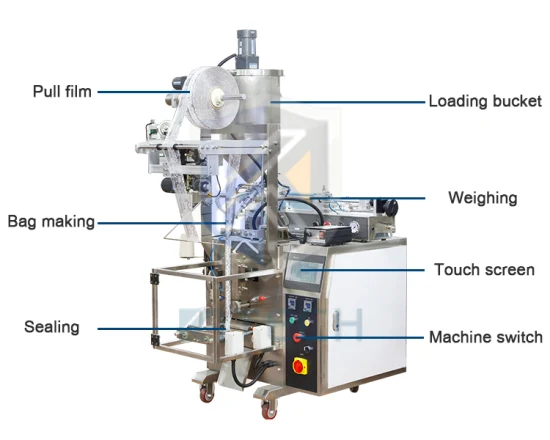 自動ハニーケチャップチリソース、オイル、化粧水、シャンプー、ゼリー、液体石鹸、トマトペースト、マヨネーズ、食品袋、小袋、包装、包装、充填機
